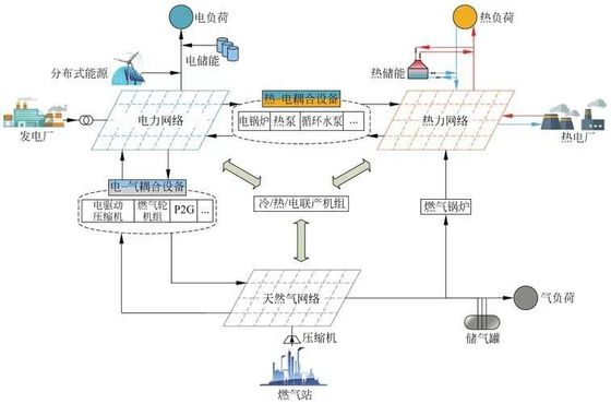 Beli Sekolah dan Universitas Manajemen Distribusi Energi Pemantauan Jauh online manufacture