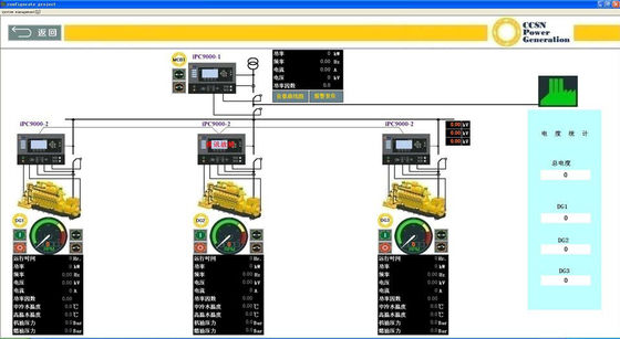 CCSN Generator Set Remote Monitoring Service Platform Manajemen Risiko yang Komprehensif