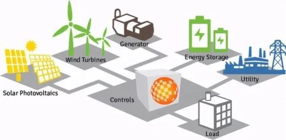 Distribusi Daya yang dapat disesuaikan Solusi Distribusi Tegangan 110-240V