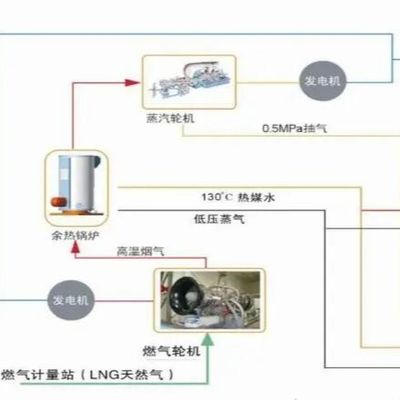 10 KVA hingga 500 MVA Transformasi Daya Transformator distribusi yang diisi minyak